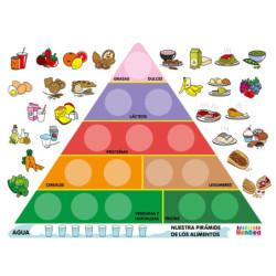 PIRAMIDE DE ALIMENTOS SANOS INDIVIDUAL PARA CLASIFICAR-POSTER HENBEA 848